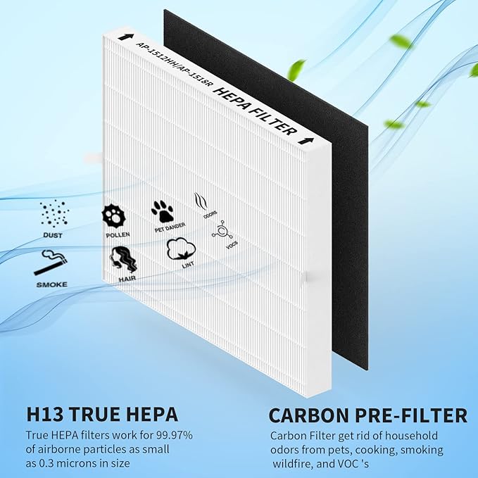 3 Pack AP-1512HH Replacement Filter Set