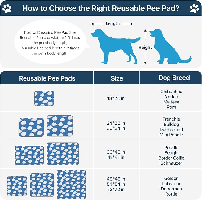 LOOBANI 2 Pack Extra Large Washable Pee Pads for Dogs 72"x72", Blue | Non-Slip Reusable Dog Mat, Super Absorbent Whelping Pads, Leak-Proof Dog Playpen Mat For Floor, Bed, Incontinence, Housebreak