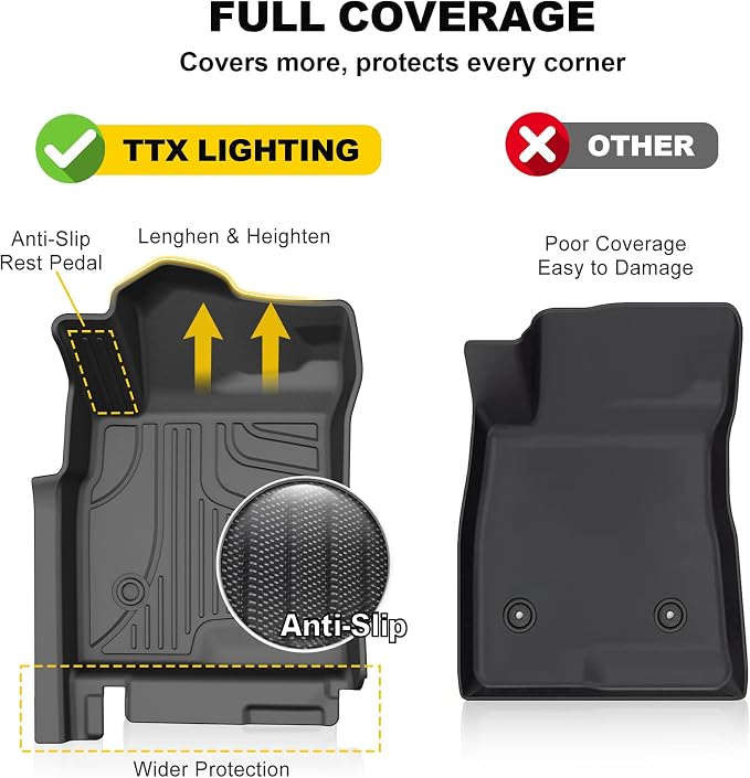 TTX LIGHTING Floor Mats & Cargo Liner & Backrest Mat for 2024 2025 2026 Trax - 1st and 2rd Row Car Mats for 2024-2026 Trax - All Weather Cargo Tray Interior Accessories for Trax LS/1RS/LT/2RS/ACTIV