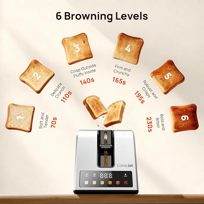 Toaster 2 Slice, Consciot Smart Touch Screen Toasters