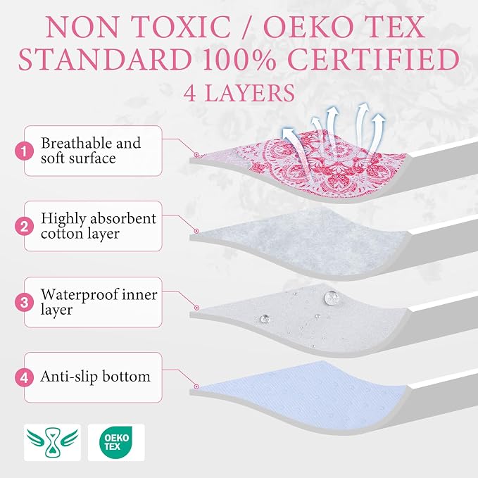 Homimp Washable Pee Pads for Dogs, 2 Pack Reusable Puppy Pads Waterproof, Absorbent and Leakproof Dog Pee Pads, Non Slip Puppy Training Pads, Pet Mat for Floor,Crate,Couch,Whelping,Pink, 24"x36"