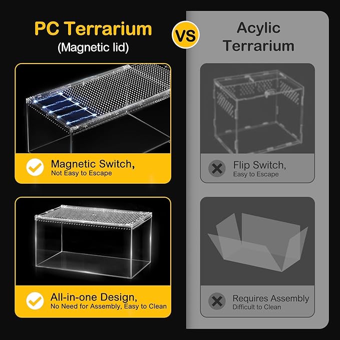 Large Reptile Terrarium Kit,Escape Proof Tarantula Enclosure,PC Starter Hermit Crab Tank,Spider Habitat for Praying Mantis Cage,Frog Vivarium,Insect House,Lizard Cribs,Leopard Gecko Container
