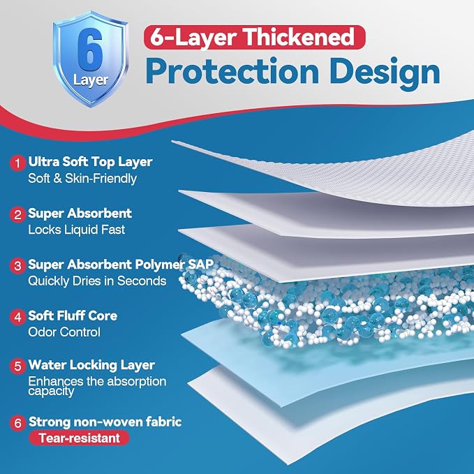 BIGGMED 36" x 36" 100 Count Tear-Resistant Disposable Bed Pads Super Absorbent Underpads, 3XL Extra Large Chux Pads, Thicker Incontinence Bed Pads for Adults, Kids, Elderly, Pee Pads