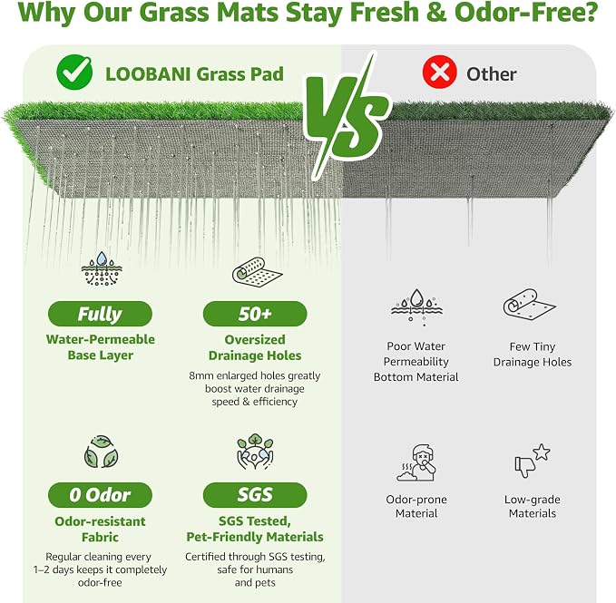 LOOBANI Large Dog Grass Pad with Tray - 35x23in for Balcony Apartment | Dog Potty with 2 Artificial Grass & 2 Washable Pee Pads for Replacement, Quick-Absorbency, Easy to Clean, Indoor/Outdoor Use