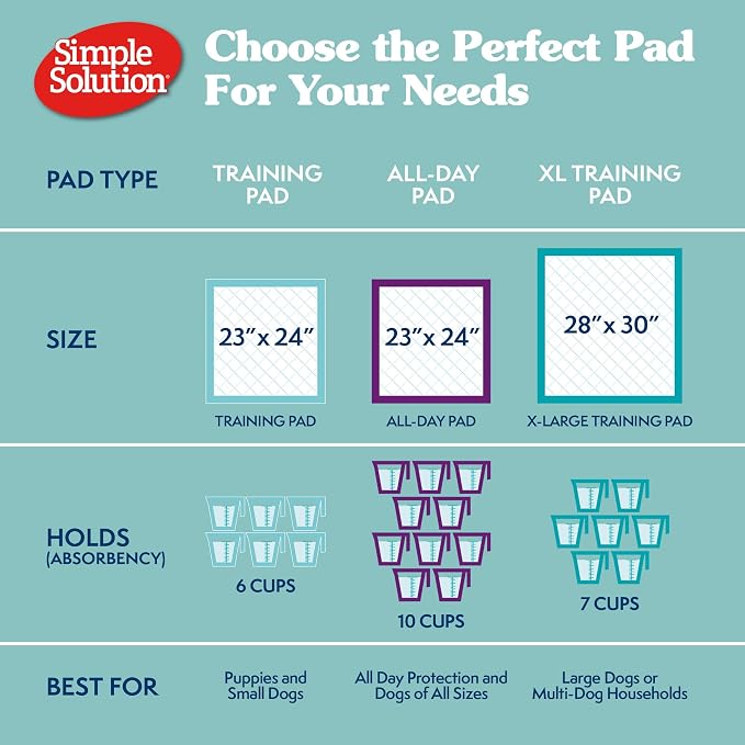 Simple Solution XL Potty Training Pads, Leak Proof Pads, 28"x30" 200 Count | Dog Training Pads, Puppy Potty Training, Housebreaking, Disposable Pee Pads, Floor Protection, Indoor Potty, Puppy Essentials