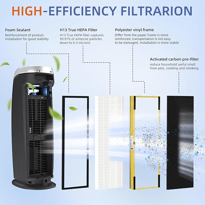 Pulluty FLT4825 HEPA Filter B Replacement Compatible