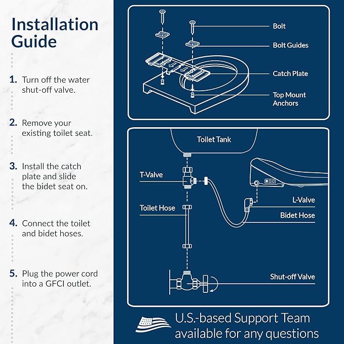 Bio Bidet BB2000 Electric Bidet Toilet Seat, Warm Water