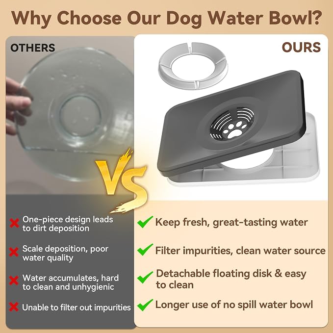 10L No Spill Dog Water Bowl Stainless Steel for Messy Drinkers | Large Capacity Slobber Stopper, Slow Drinking Anti Splash Design, XXL Silicone Mat, For Large Dogs & Multi-pet Homes, Blue