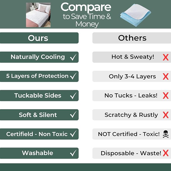 Hygge Sheets®️ Organic Washable Incontinence Bed Pads with Tucks | 100% Waterproof Reusable Mattress Protector Underpads - Rayon derived from Bamboo – 5 Layers of Protection - Full Size Bed