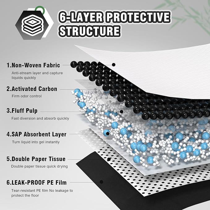 IMMCUTE Extra Large 36"X36" Charcoal Training Pads for Dogs, 30 Count, Activated Carbon Odor Control, XL Pads with Adhesive Strip
