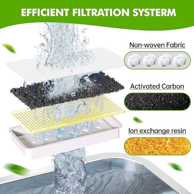 Replacement Dog Water Fountain Filters 6 Packs, Suitable for Stainless Steel Dog Water Fountain Models: PF-SS-01/PF-SS-02/PF-SS-03/PF-SS-04, Multi-Layer Filtration, 6 Filters & 6 Pump Sponges