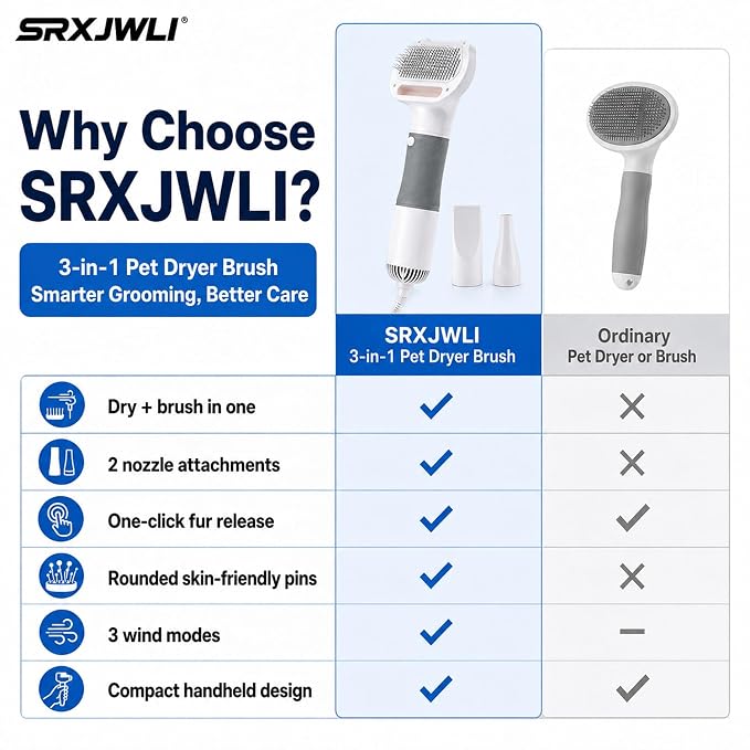 3 in 1 Pet Hair Dryers And Comb Brush High Velocity Blower for Dog Grooming | Portable Quiet Handheld Slicker with Steam Deshedding Intelligent Airflow System for Cats, Puppies and Professional(Blue)