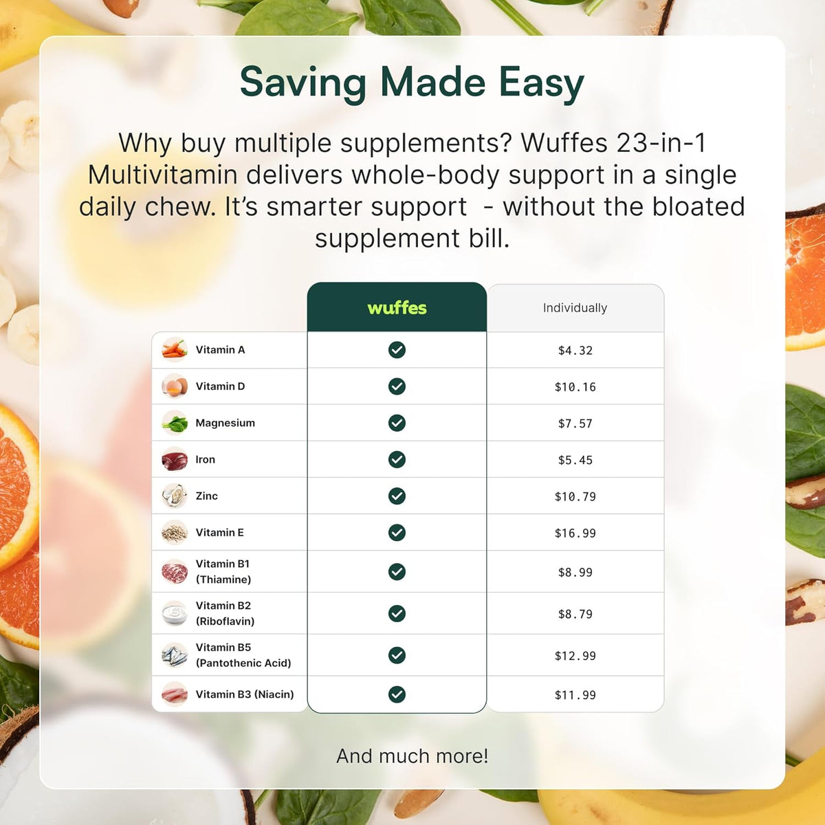 Wuffes 23-in-1 Dog Multivitamin Supplement for Hip & Joint, Skin & Coat and Immune System Support with Omega 3, Iron, Zinc, Vitamin C - Minerals & Vitamins for Senior Dogs and Puppies - 30 Soft Chews