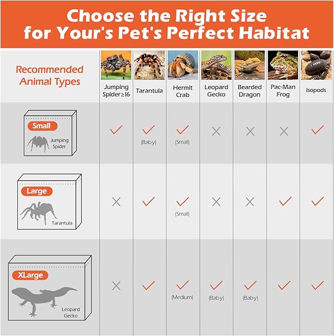 AZV Escape Proof Reptile Terrarium,Shatter Proof Polycarbonate Tarantula Tank with Magnetic Lid,Ventilated Spider Enclosure,360° Clear View,Easy Clean Habitat for Gecko,Frogs,Insects,Hermit Crabs XL