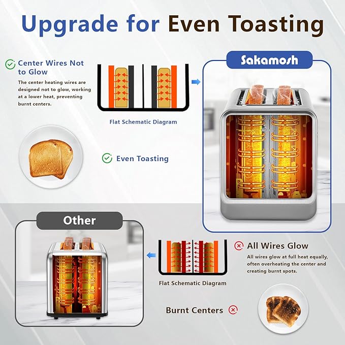 Smart Toaster 4 Slice, Touch Screen, Digital Toasters