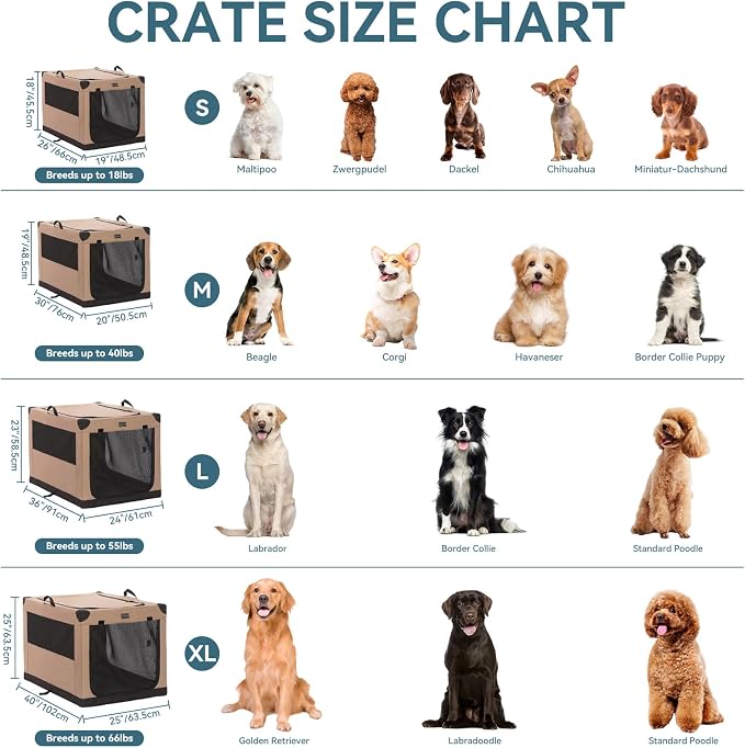 PETSFIT 36" Soft Portable Dog Crate – Patented Spiral Sturdy Frame, Collapsible Travel Kennel for Medium & Large Dogs, 3 Mesh Door, Lockable Zippers, Indoor & Car Use Khaki