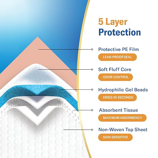 Chucks® Premium Disposable Underpads - 30x36 [25-Pack] Bed Pads | Ultra Thick Super Absorbent Chux Incontinence Disposable Adult with Adhesive Tape, Leak-Proof Pee Pads XX-Large