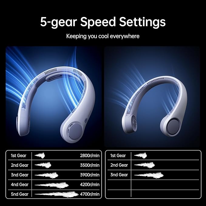 JISULIFE Portable Neck Fan Upgraded, Neckbrace Personal Hands Free, 5 Speed