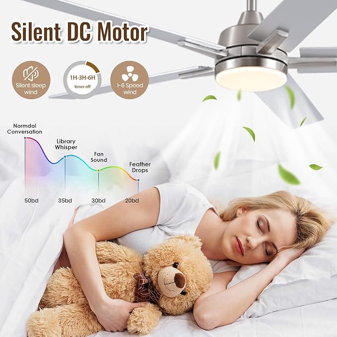 SODSEA Ceiling Fans with Lights, 52 inch Nickel Ceiling Fan with Light and