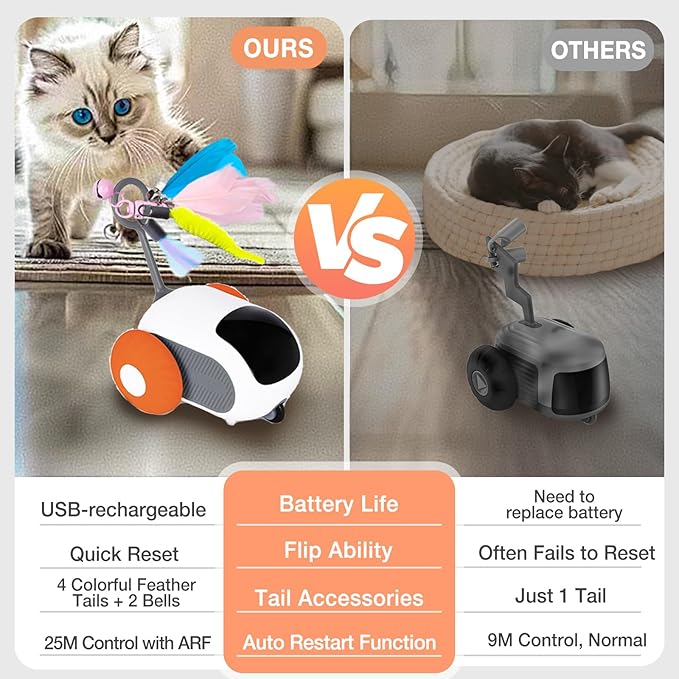 Turbo Tail 5.0 Remote Control Cat Toy, Interactive Cat Toys for Indoor Cats, Automatic Kitten Toys with 2-Speed Adjustment, Remote Control & Rechargeable Exercise Cat Toys for Bored Indoor Adult Cats