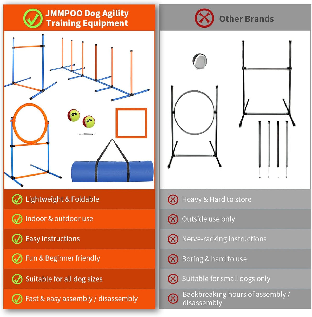 Dog Agility Training Equipment, 72-Piece Obstacle Course Training Starter Kit Indoor Outdoor Game for Dogs with Agility Hurdle, Jump Ring, Weave Poles, Pause Box, Toy Balls and Storage Bag
