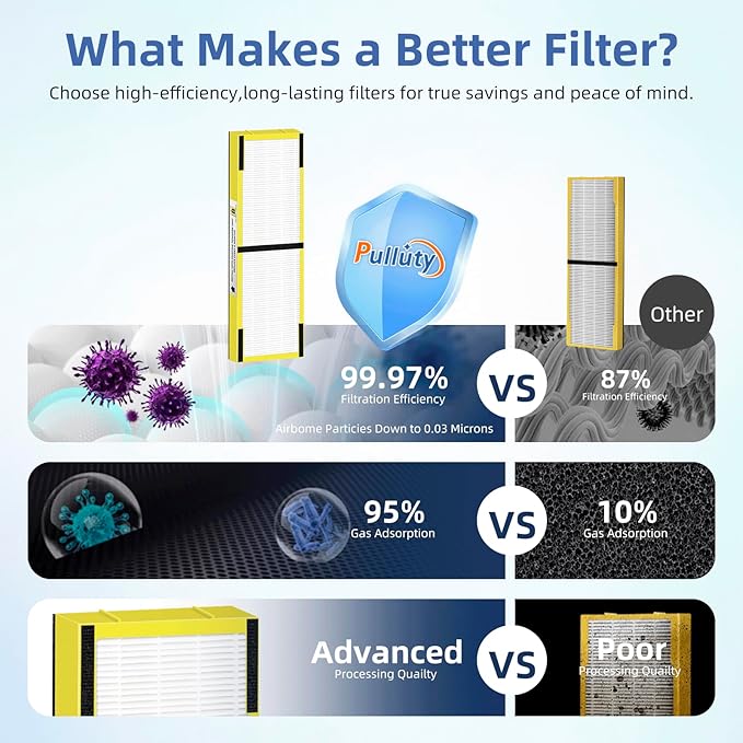 FLT4825 HEPA Filter B Replacement Compatible
