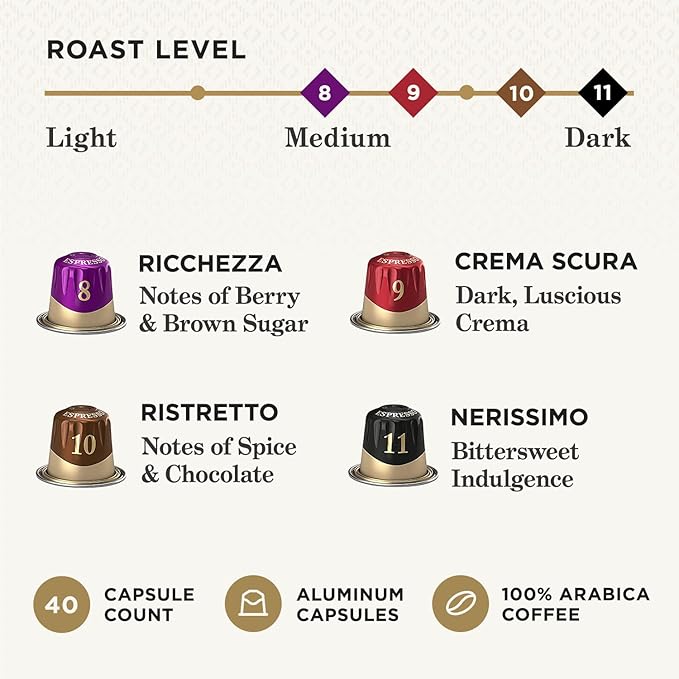 Peet's Coffee, Dark and Medium Roast Espresso Capsules Variety Pack, Compatible