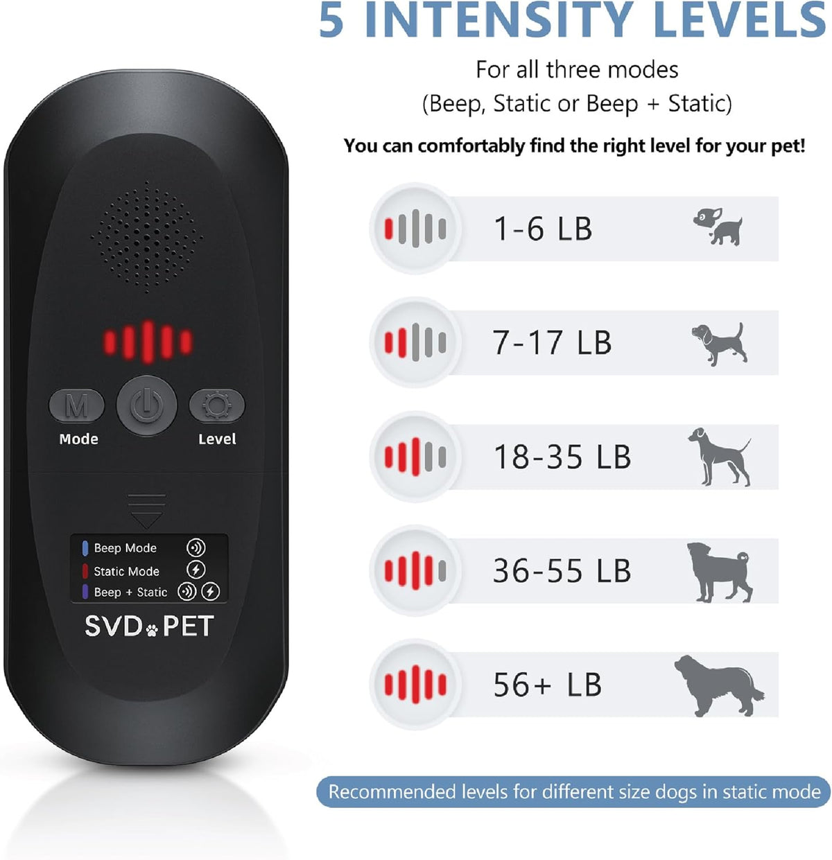 SVD.PET Pet Training Mat with Tester, 60" X 12", Pet Shock Pad, Dogs & Cats Electronic Repellent mat for Indoor, 3 Training Modes, 5 Levels, Pet Safe Mode (Black Controller)