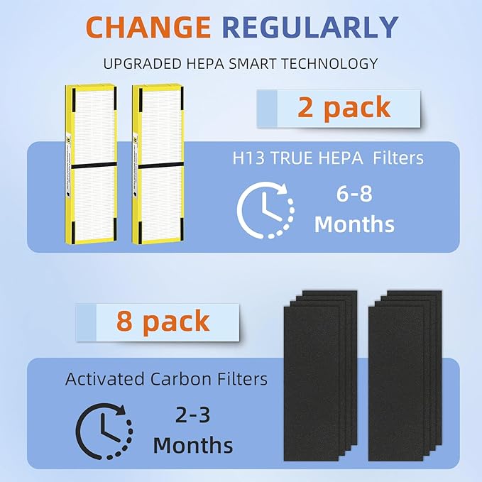 Pulluty FLT4825 HEPA Filter B Replacement Compatible