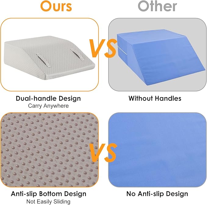 Ruqmuis Leg Elevation Pillow for After Surgery, 8inch Foam Leg Elevating Pillow for Swelling and Blood Circulation, Leg Wedge Pillow for Sleeping, Knee Pillow for Knee Hip Ankle Pain Relief, Grey