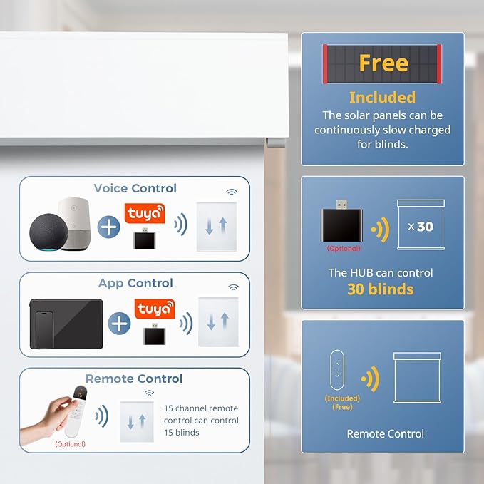 DENFOON Motorized Blinds with Remote control, Custom Blackout Smart Blinds