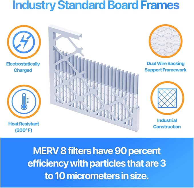 Filter King 6.5x46.5x1 Air Filter | 4-PACK | MERV 8 HVAC Pleated A/C Furnace