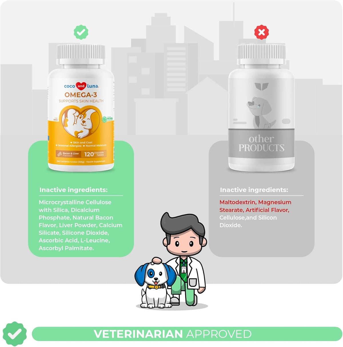 Omega 3 Fish Oil for Dogs - 120 Chewable Tablets - with Omega 3, 6, and 9, Vitamin E for Dog Shedding, Itchy, Dry Skin, Joint & Heart Support