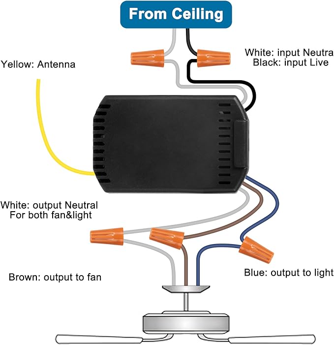 LPHUMEX Ceiling Fan Light Remote Control Kit