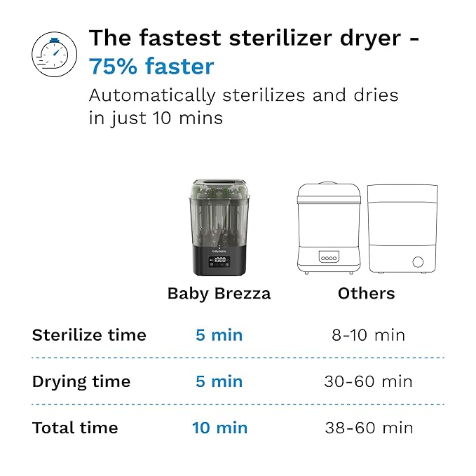 Baby Brezza 10 Minute SuperQuick Bottle Sterilizer + Dryer