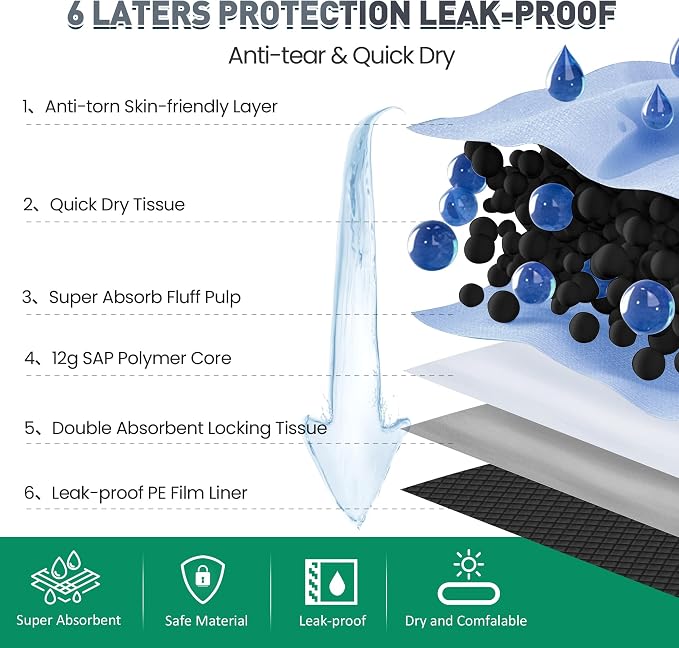 36"x36" Activated Charcoal Pee Pads for Dogs , 150 Count, Extra Large, Super Absorbent, Leakproof and Odor Resistant, Disposable Puppy Pads, Pet Training Pads, Potty Pads