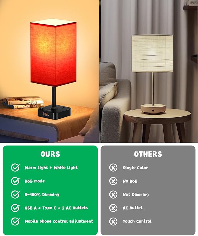 Bluetooth/WiFi RGB & USB Bedside Table Lamp with 3 USB Charging Ports 2 Outlets Power Strip, LED Light Bulb Dimmable, Music Sync Color Changing Light (RGB - Red Shade)