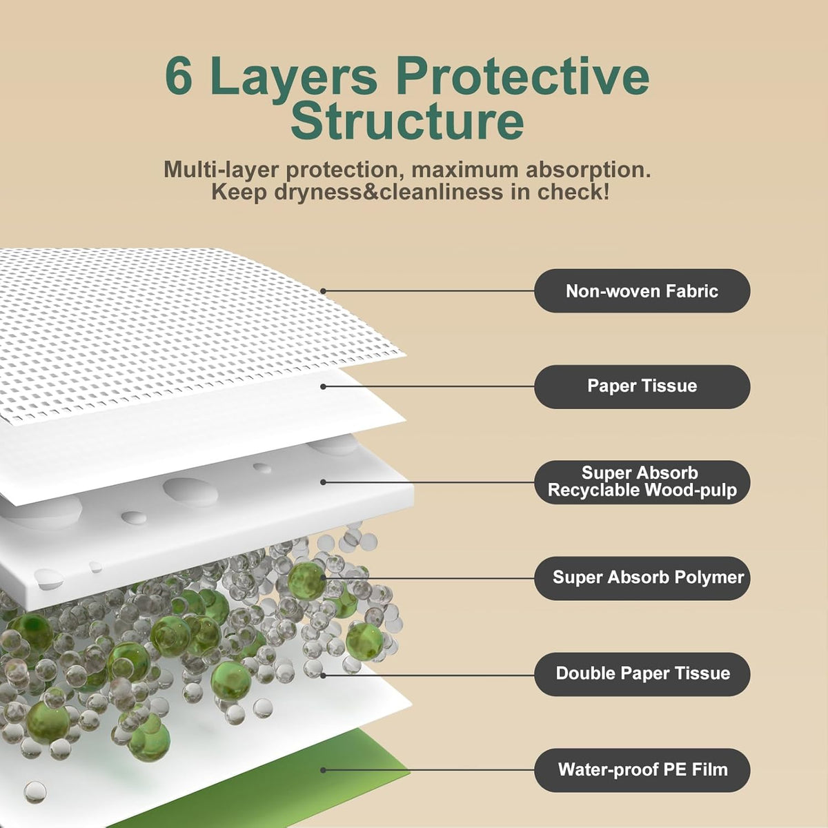 Dog Pee Pads with Adhesive Strips 50Count. Built to hold up to how pets actually live at home.