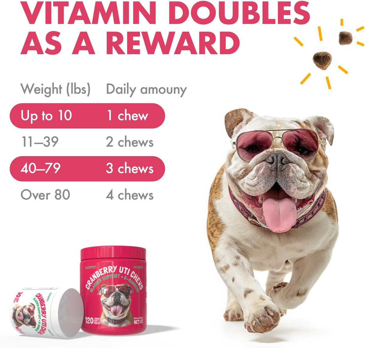 Cranberry UTI Chews for Dogs Bladder Support + D-Mannose Supports Kidney Urinary Tract and Bladder Health Natural Cranberry Wellness Supplement Immune System Booster Natural Pet Antioxidant 120 Chews