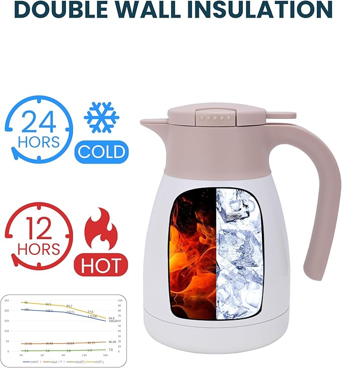 GiNT 1L / 34Oz Thermal Coffee Carafe, Insulated Stainless Steel Coffee Carafes