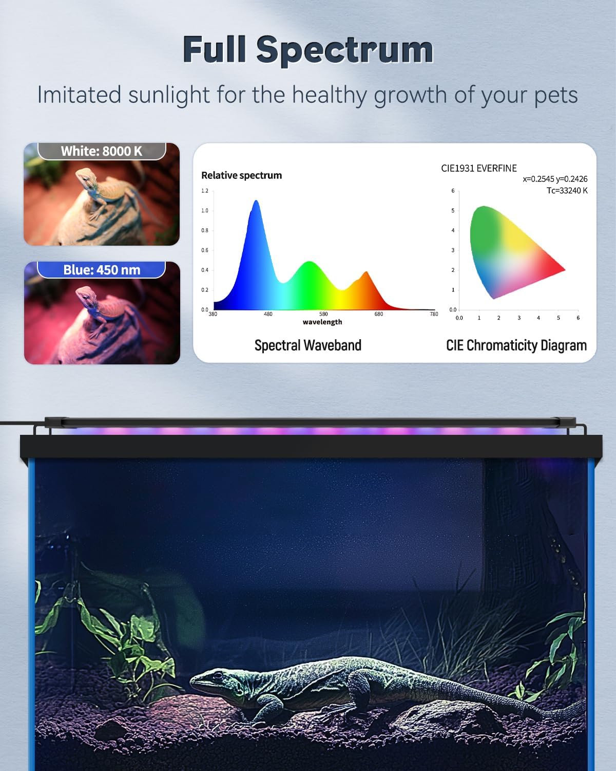 Pawfly 14 W UVB Light for Reptiles for 18" to 24" Terrariums Extendable Reptile Tank Light with Full Spectrum Brilliant with Day & Night Modes and Adjustable Brightness