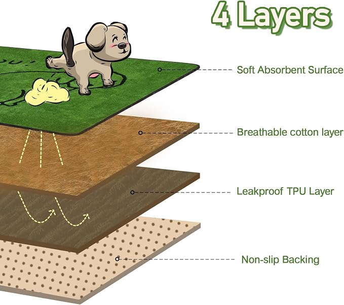 Reusable Puppy Pads , Washable Pee Pads for Dogs 36" x 41" 2 Pack | Super Absorbent & Leakproof Potty Training Pads, Plush Grass-Look With Non-Slip Backing For Crates, Playpens & Small Pets