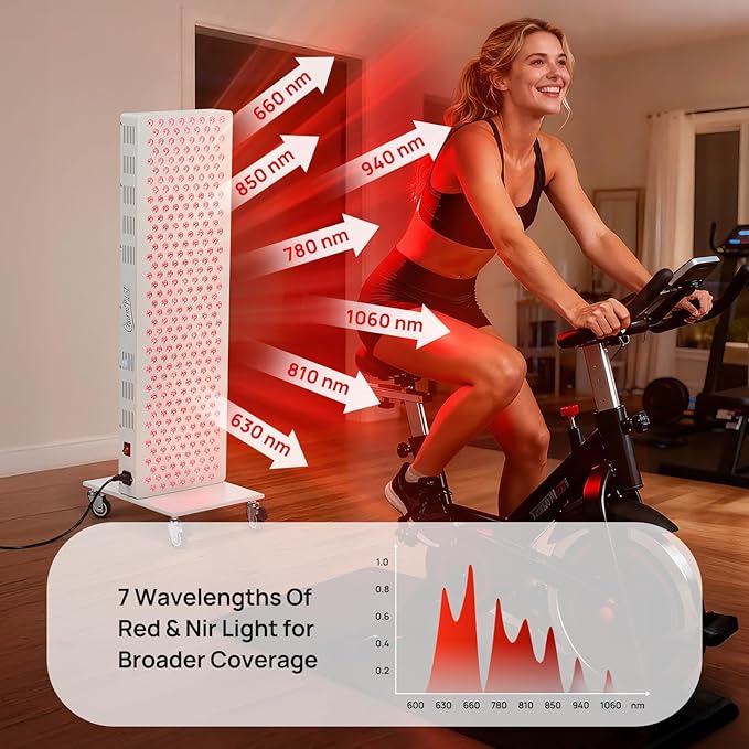 Red Light Therapy Panel for Body, 7 Wavelengths, Near‑Infrared Light Wellness