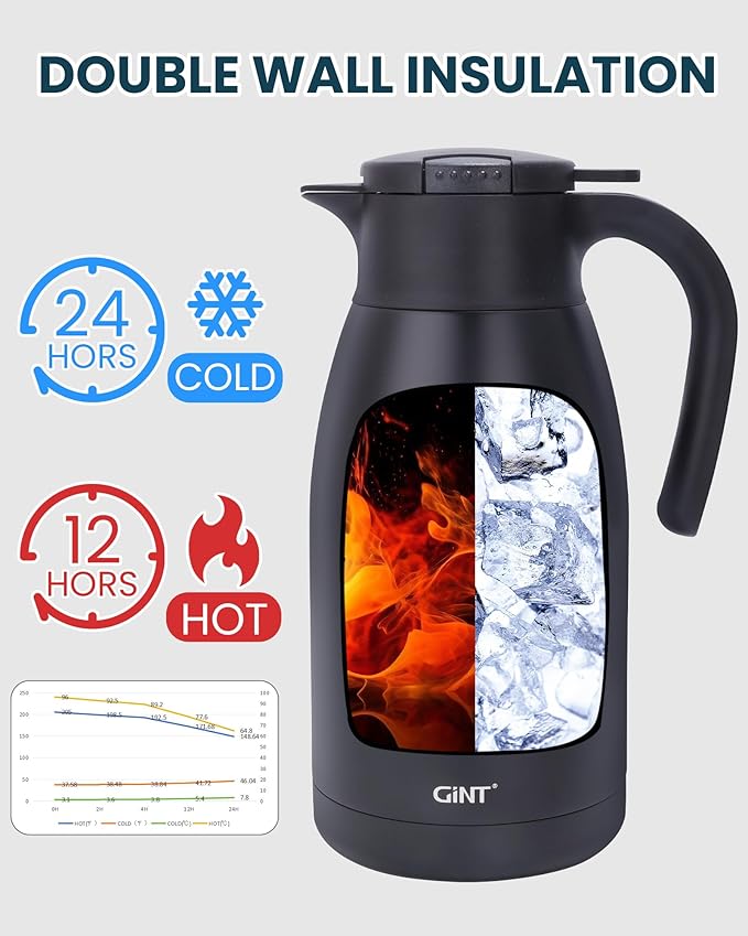 GiNT 1.9L / 64Oz Thermal Coffee Carafe, Insulated Stainless Steel Coffee Carafes