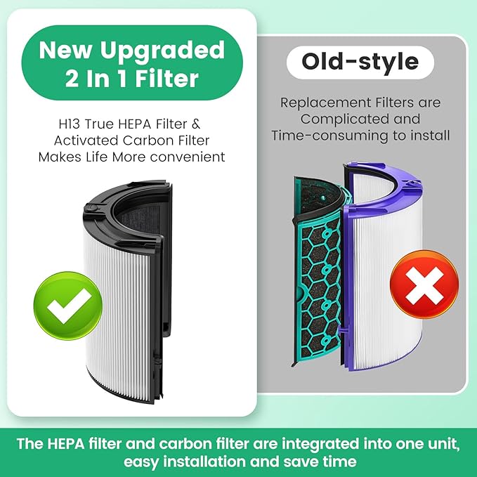 360° Combi 2 in 1 HEPA + Carbon Air Purifier Filter Replacement