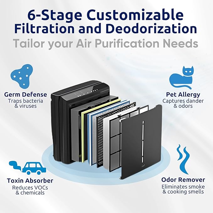 Rabbit Air, A3 SPA-1000N Air Purifiers