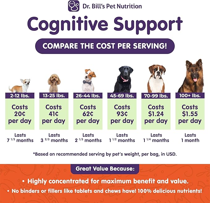 Dr. Bill’s Canine Cognitive Support | Memory Support Supplement Multivitamin for Dogs | Contains Gingko Biloba, L-Carnosine, Vitamin B-12, L-Glutamine, L-Tyrosine, and DHA for Adult and Senior Dog