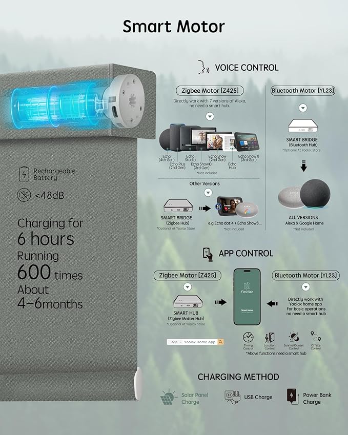 Yoolax Motorized Blinds with Remote, Smart Blinds