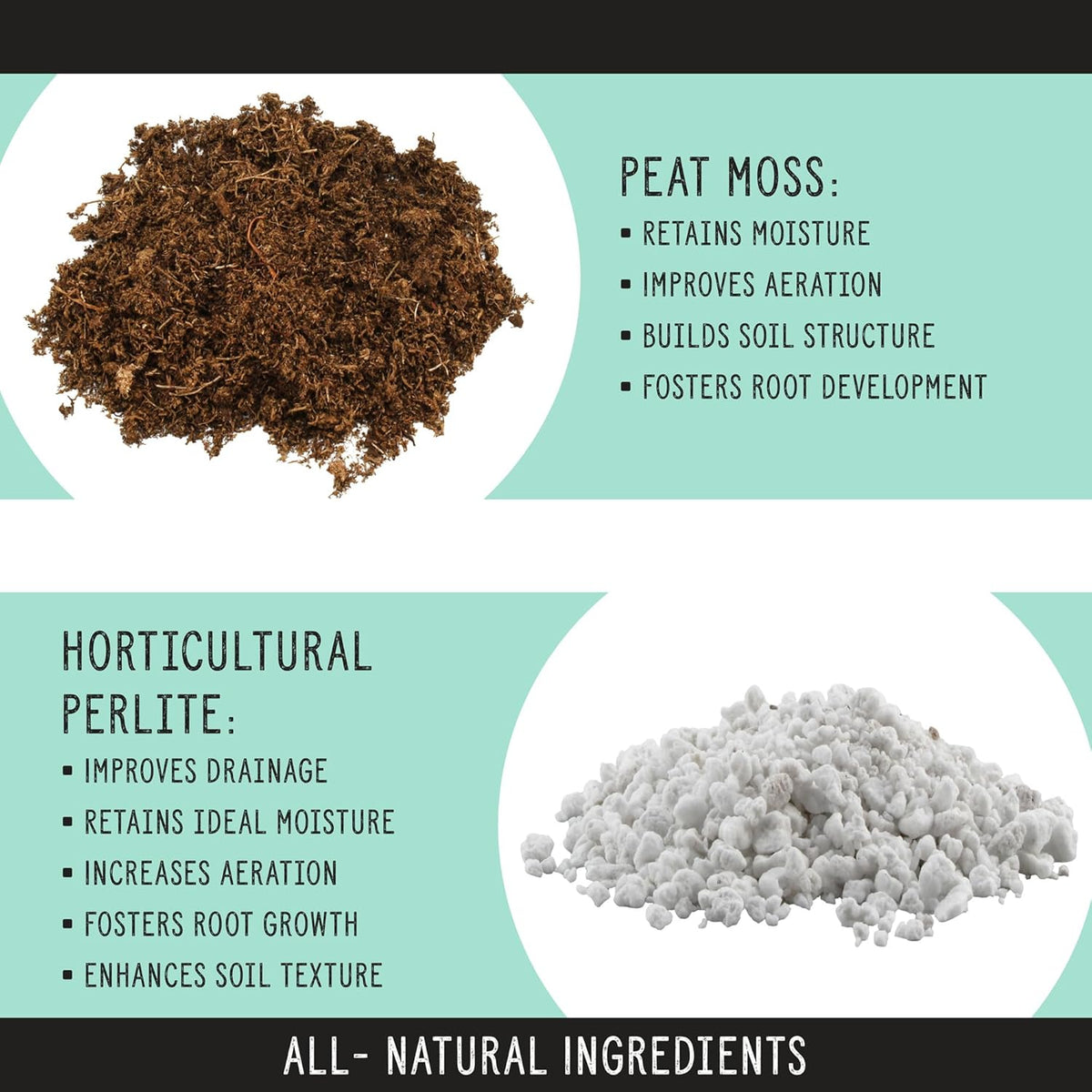 Planting Mix for Plant Propagation (4 Quarts), Hand Blended Soilless Mix for Propagating Plants, House Plants, and More