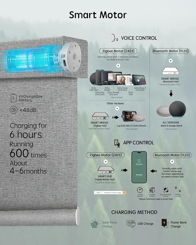 Yoolax Motorized Blinds with Remote, Smart Blinds
